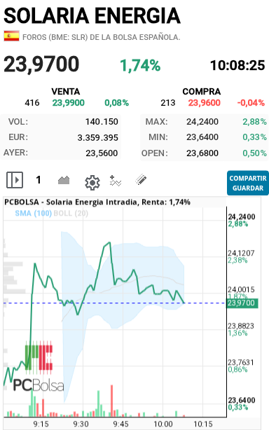 Solaria Energia - Otra vez en la zona de control los 24 euros