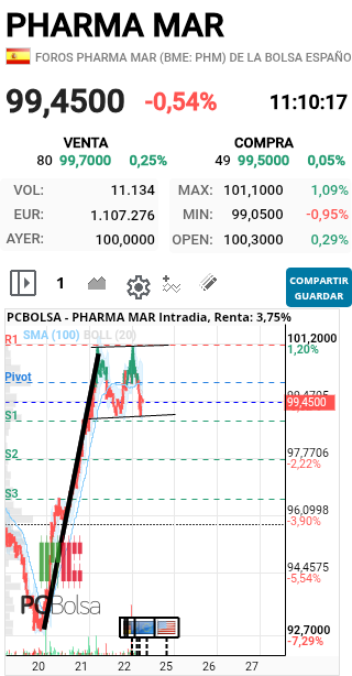 grafico de la accion faemino1