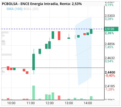 ENCE Energia - Banderín i tradiario roto