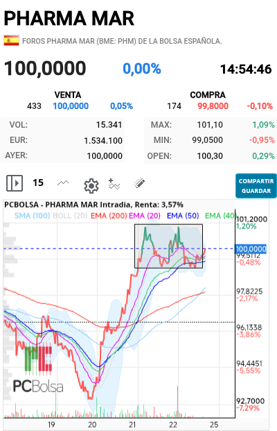 Pharma Mar - 10000000