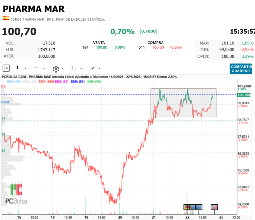Pharma Mar - A la de tres?