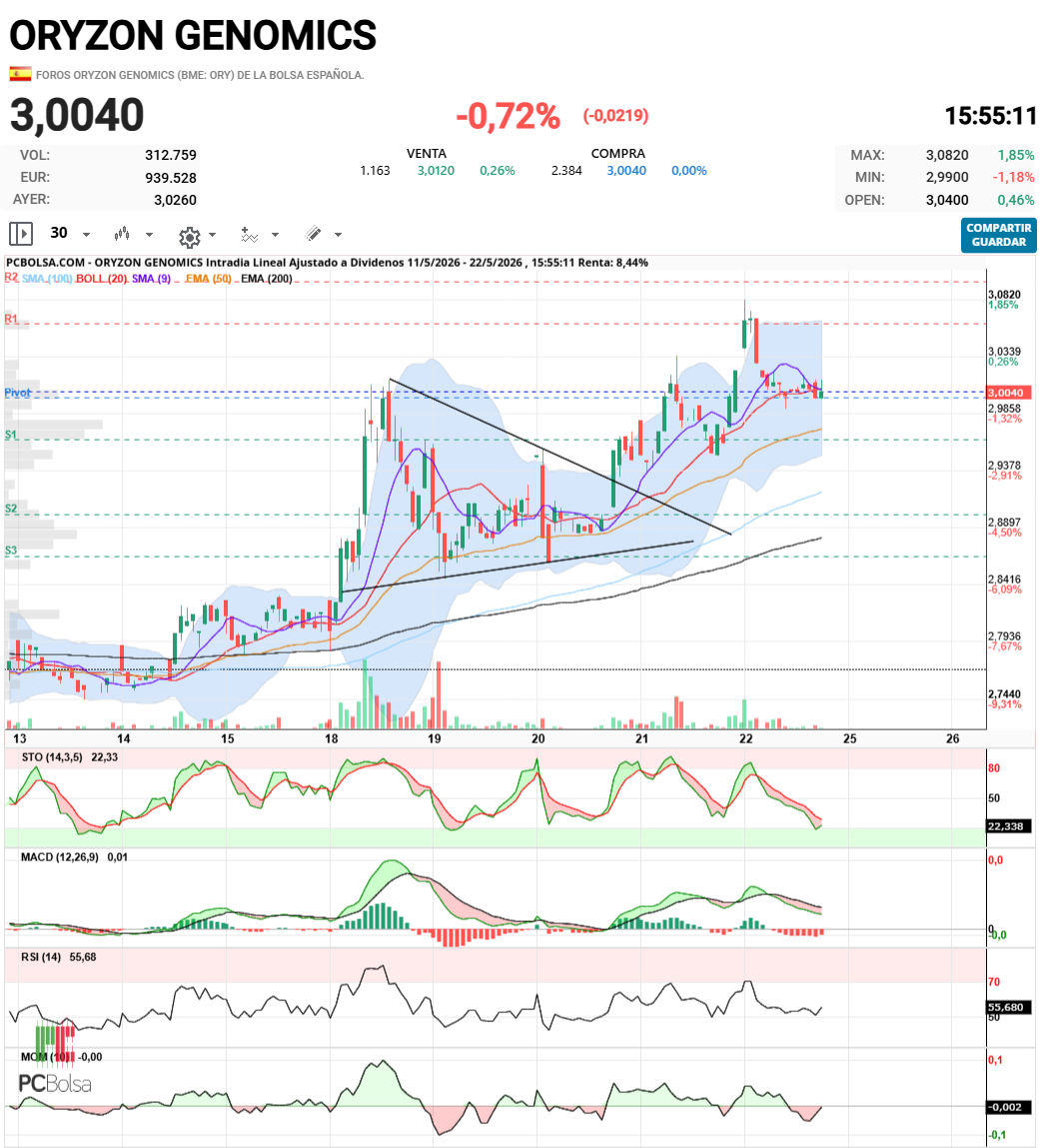 Oryzon Genomics - 30min