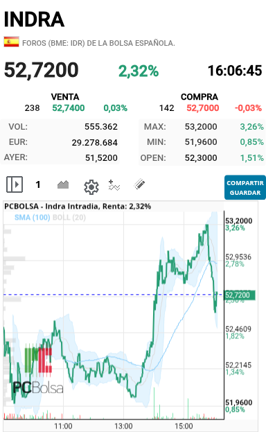 Indra - Esto es lo que no entiendo estos bajones 