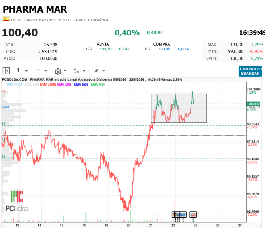 Pharma Mar - Estiramos la cajita