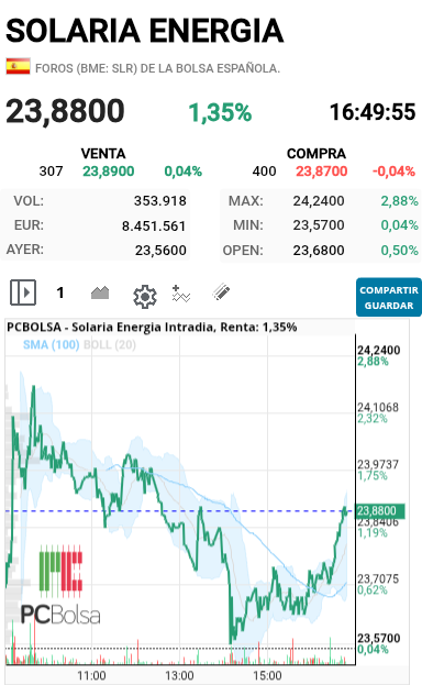 Solaria Energia - Y ahora que pasa para este repunte