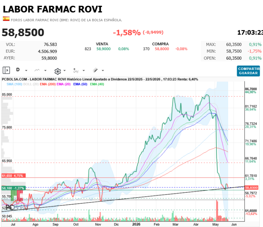 Labor Farmac Rovi -   