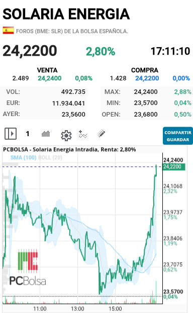 Solaria Energia - Que pasa aquí