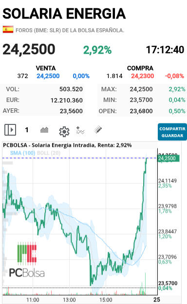 Solaria Energia - Esta tiesa como me gusta a mi