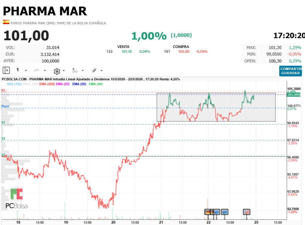 Pharma Mar - nos jugamos gran merienda y subasta