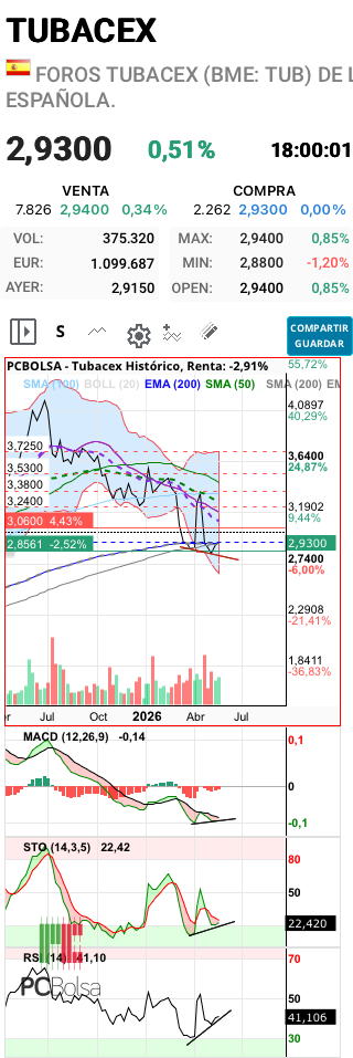 Tubacex - Calienta que sales !