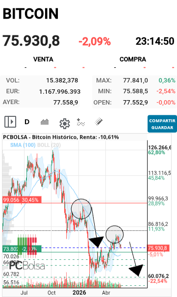 grafico de la accion luifran