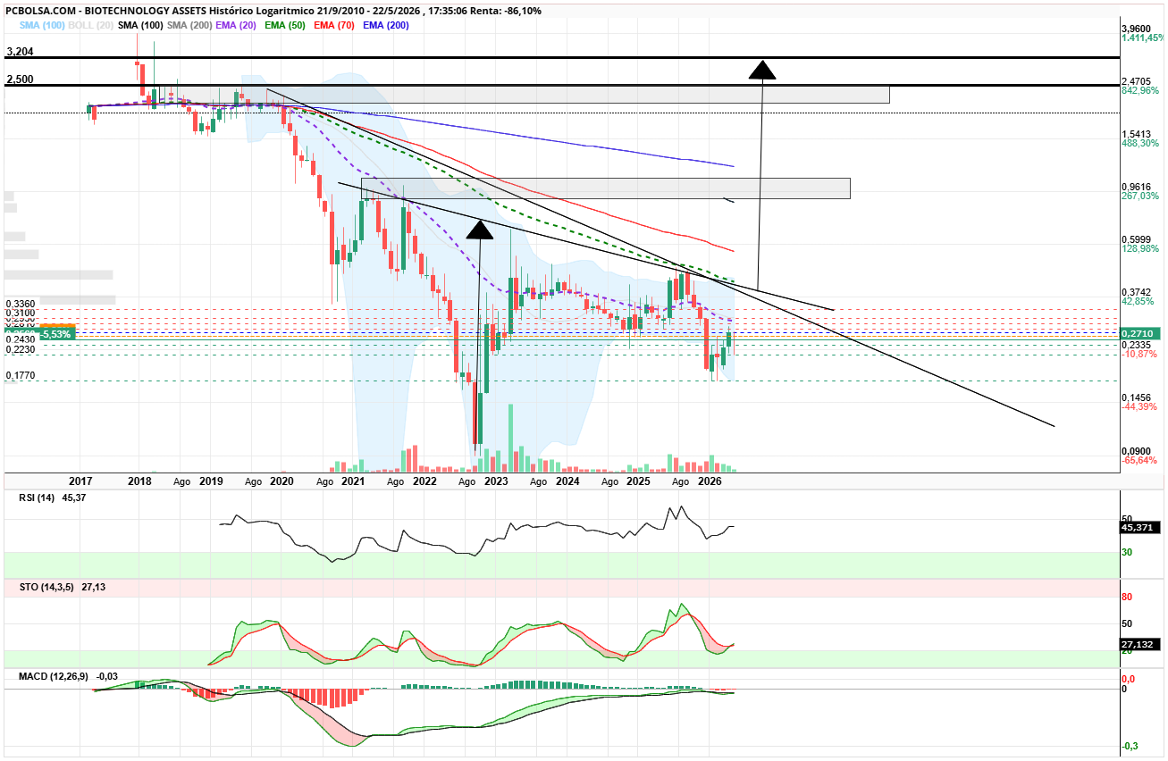 grafico de la accion angel_campos