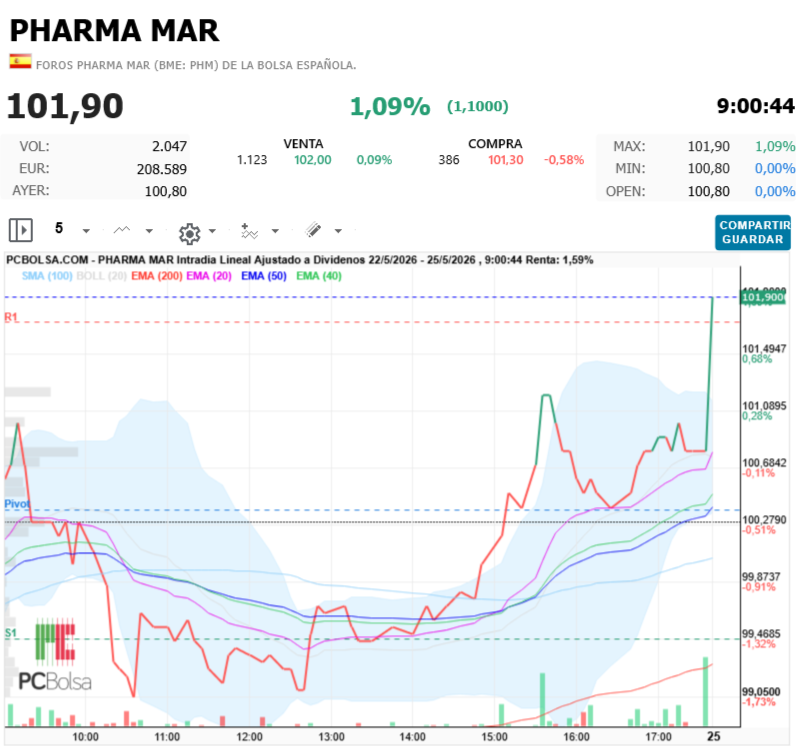 Pharma Mar -