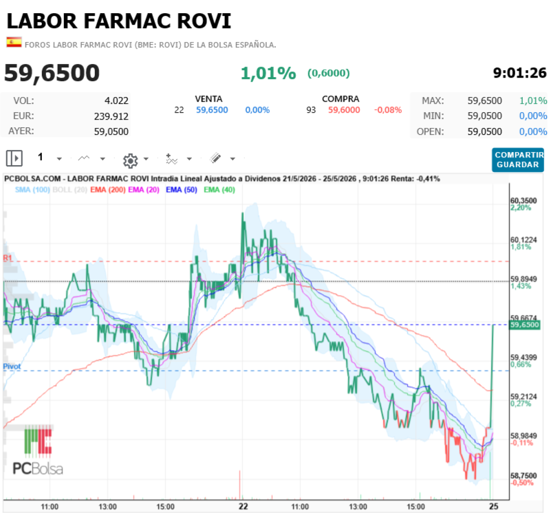 Labor Farmac Rovi -   