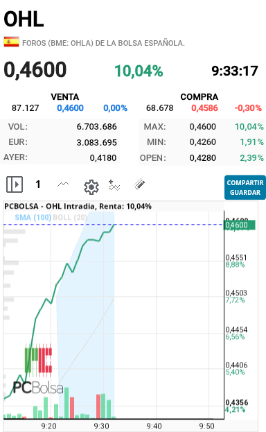 OHL - Ostias doble dígito cuanto tiempo hacia que no veía yo esto en OHLA 