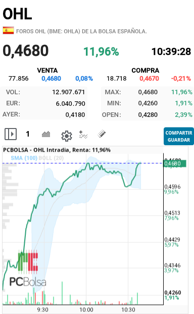 OHL - Bueno chicos otra vez en zona verde pero por los pelos 