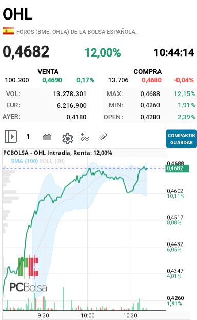 OHL - Esto de un 12% de subida lo recuerda alguien yo en rojo si pero en verde NO