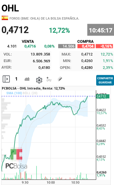 OHL - Se dispara otra vez