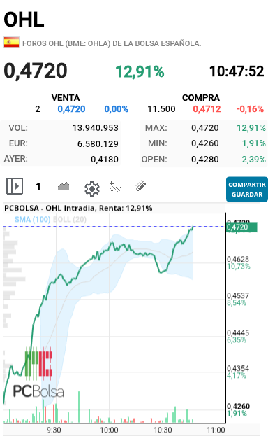OHL - La tenemos parada en máximos  otro tiro se viene a la vista