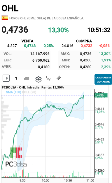 OHL - Otro máximo ahí  lo tenemos