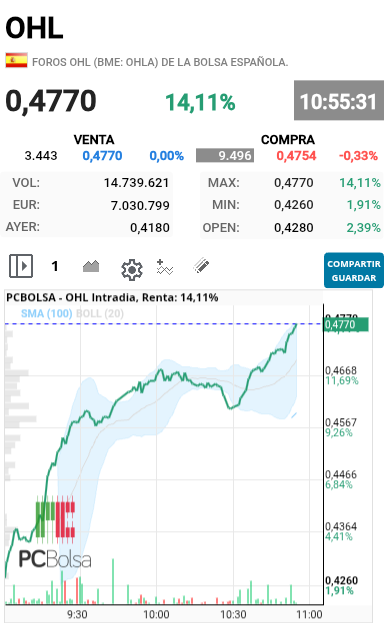 OHL - Ahora si 14%