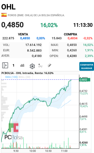 OHL - Máximos 