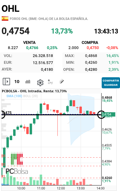 OHL - No deberíamos perder esa zona