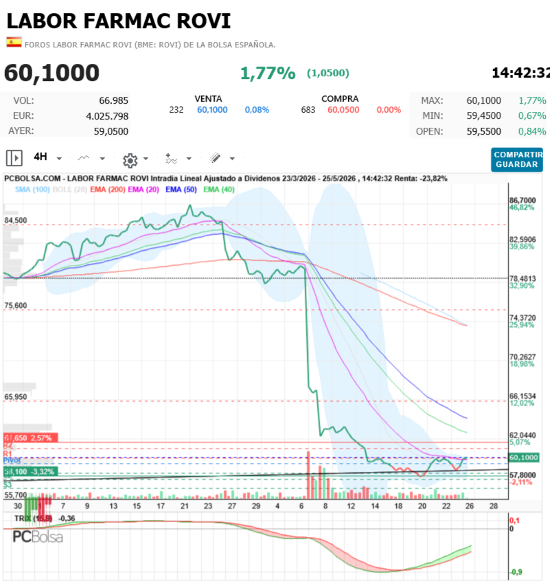 Labor Farmac Rovi - No lo veis?