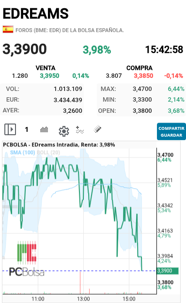 EDreams - Se vino abajo aun no es nuestro momento