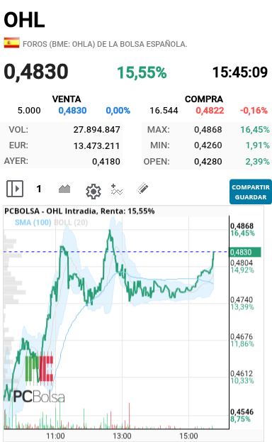 OHL - Otiaaaas que se pone tiesa otra vez venga vamos