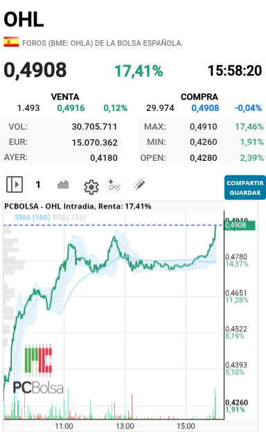 OHL - Pero de golpe esto es maravilloso