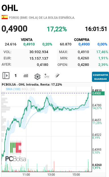 OHL - La veo subiendo hoy un 20%