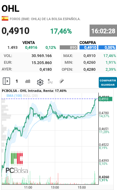 OHL - Puffff otro tiro ya nos queda menos para el 0.50