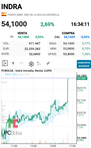 Indra - Aun no lo sabemos pero aquí  hay noticia para ponerse de esa forma tan tiesa