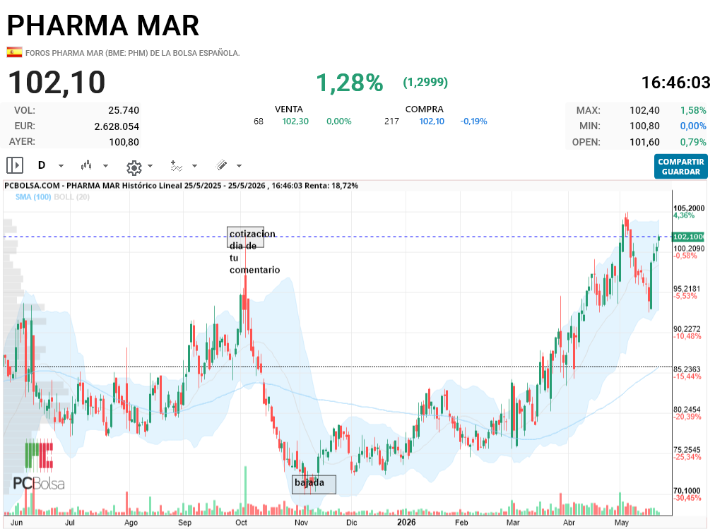 Pharma Mar - Tela pharmania..tela