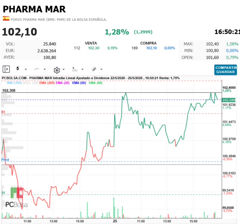 Pharma Mar - la siguiente 