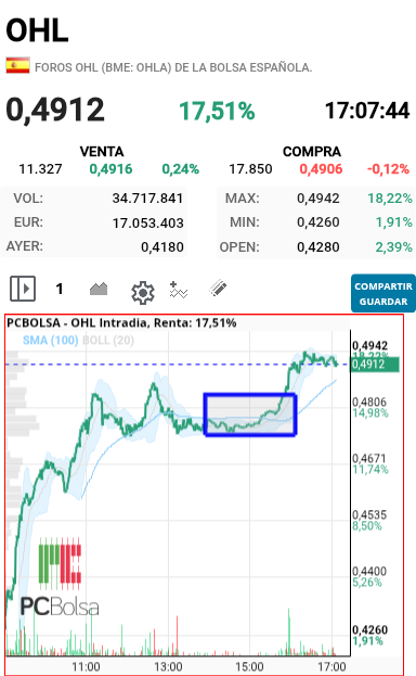OHL - No os parece que esta haciendo lo mismo para romper el 0.50