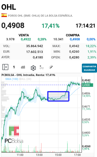 OHL - O para arriba  o para abajo pero esto no se queda asi al cierre