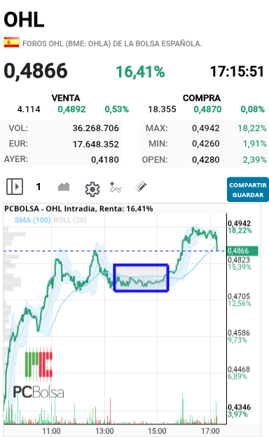 OHL - Para abajo  de momento 