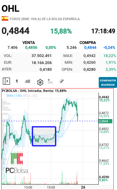 OHL - Ahora si estan saliendo los intras