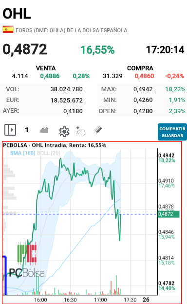 OHL - Igual que la han bajado ahora la estan subiendo 