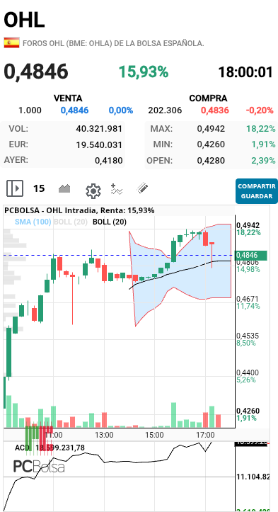 grafico de la accion nadal2