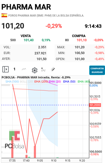 Pharma Mar - Normal