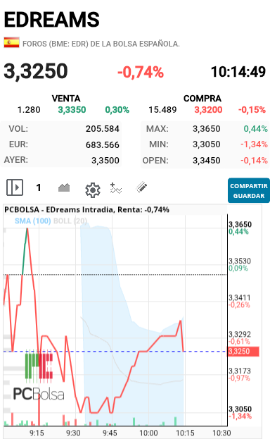 EDreams - Por los pelos 