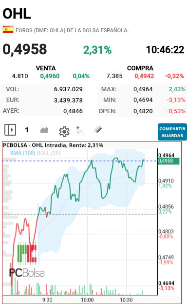 OHL - Que buena pinta pero claro con semejante volumen aunque quieran no la pueden tirar