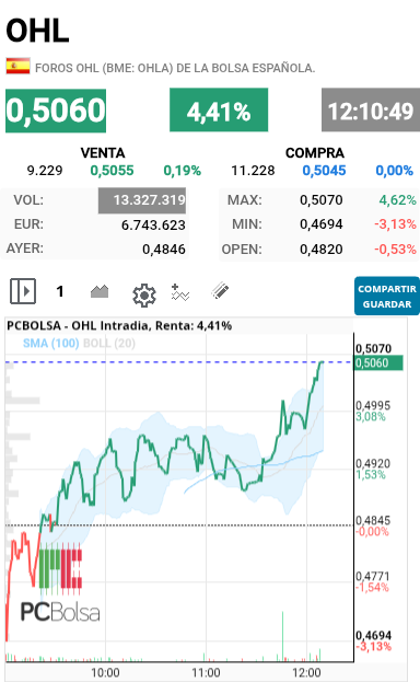OHL - Ostiaaaas esto que ha sido