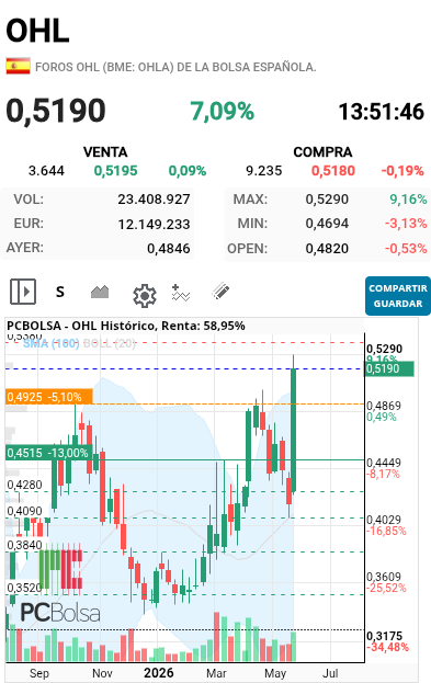 OHL - Veña semanal de momento