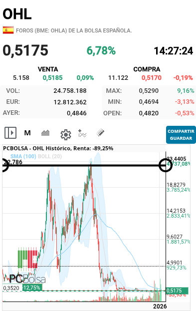 OHL - El objetivo yo lo tengo claro