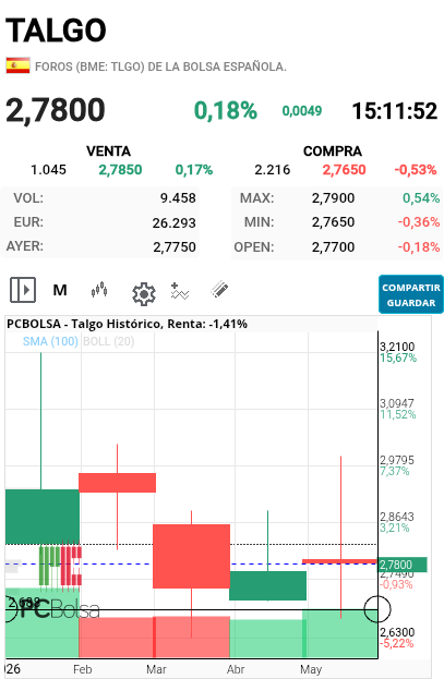 Talgo - Ya tenemos mayor volumen que cualquiera de los tres meses anteriores. 