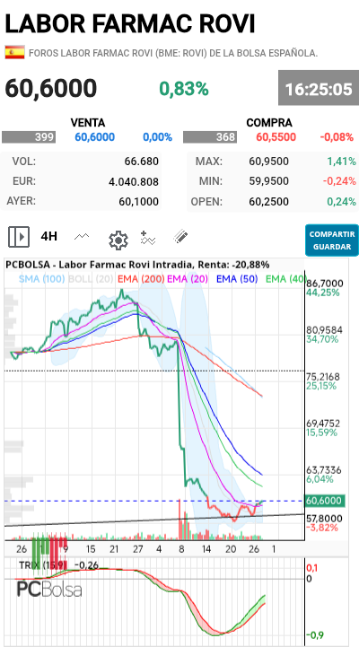 Labor Farmac Rovi - Sigue mejorando, pronto compras sin complejos